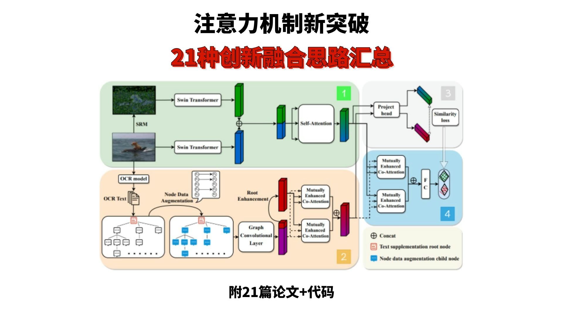 包含更多创新：联盟最新引进的比赛技术分析的词条