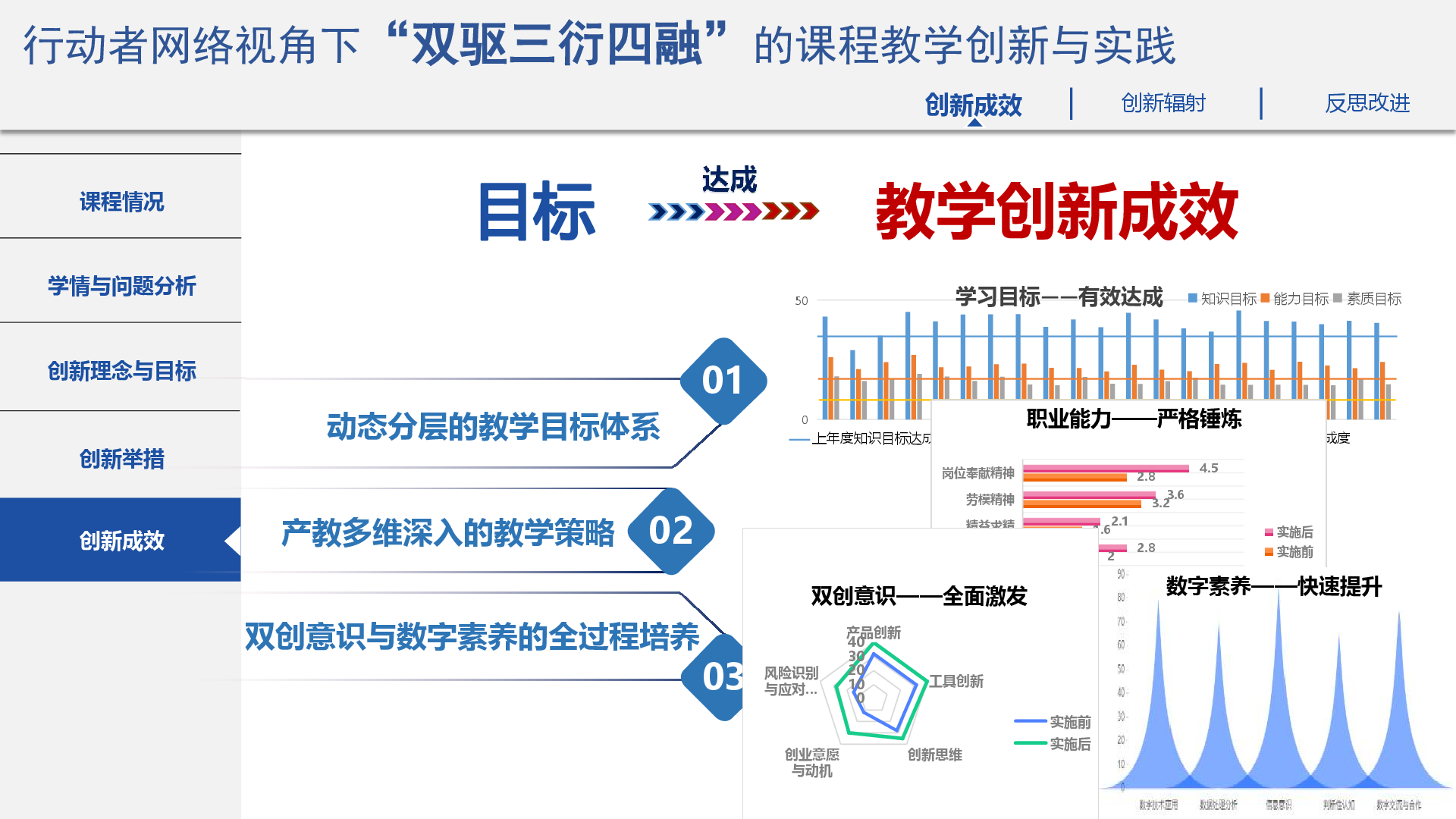 包含更多创新：联盟最新引进的比赛技术分析的词条