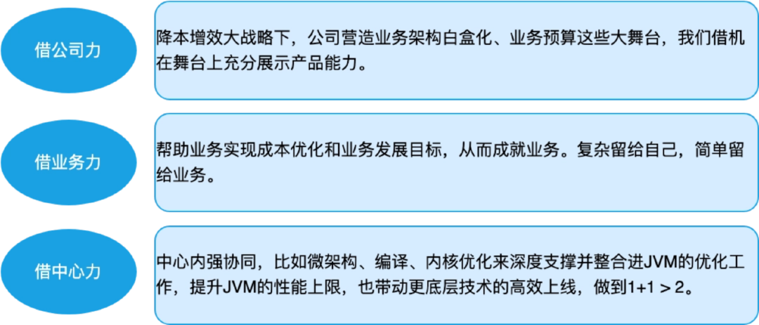 车队环保技术的前沿探索