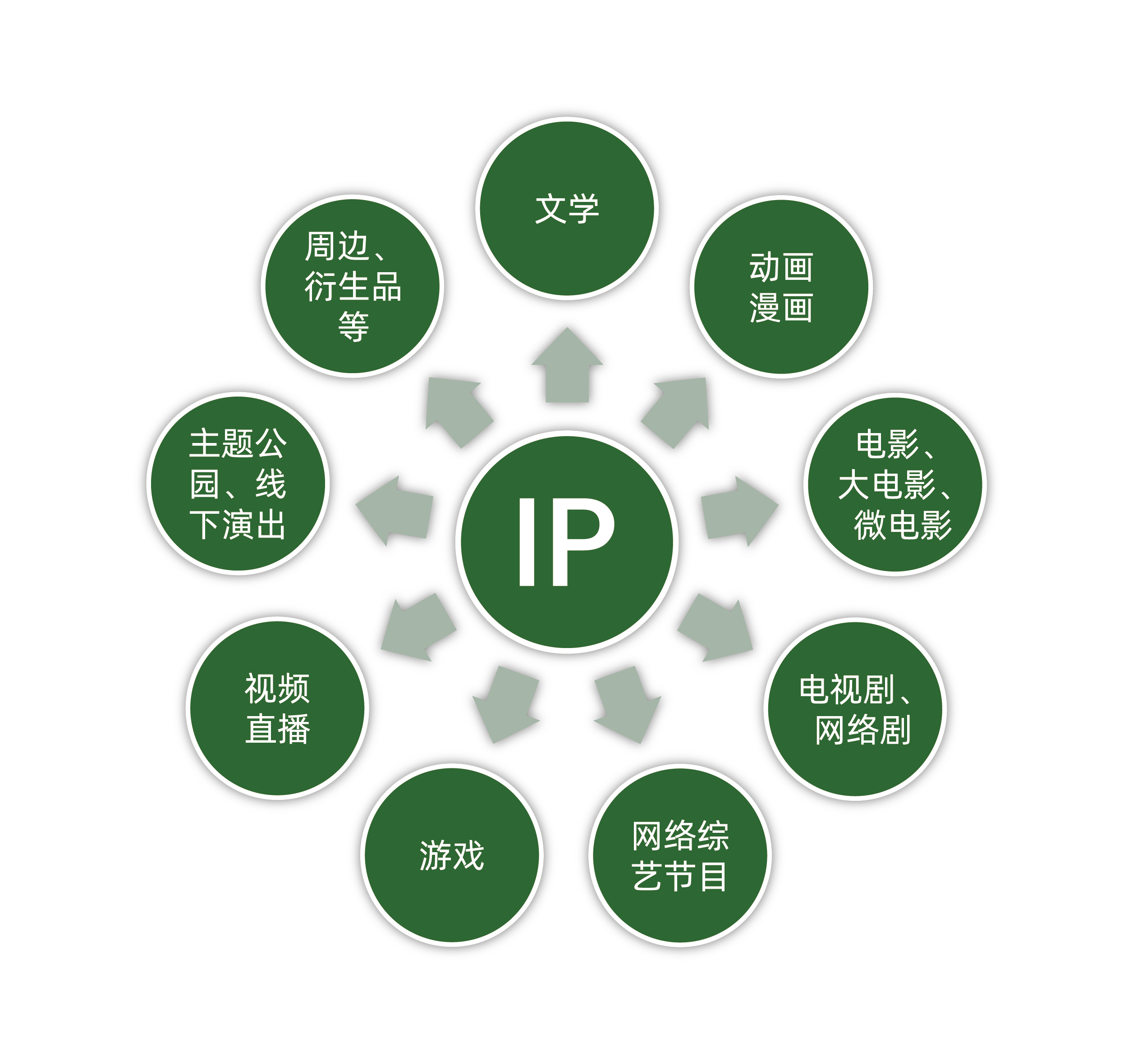 包含电竞行业监管不断完善，行业生态逐步优化的词条
