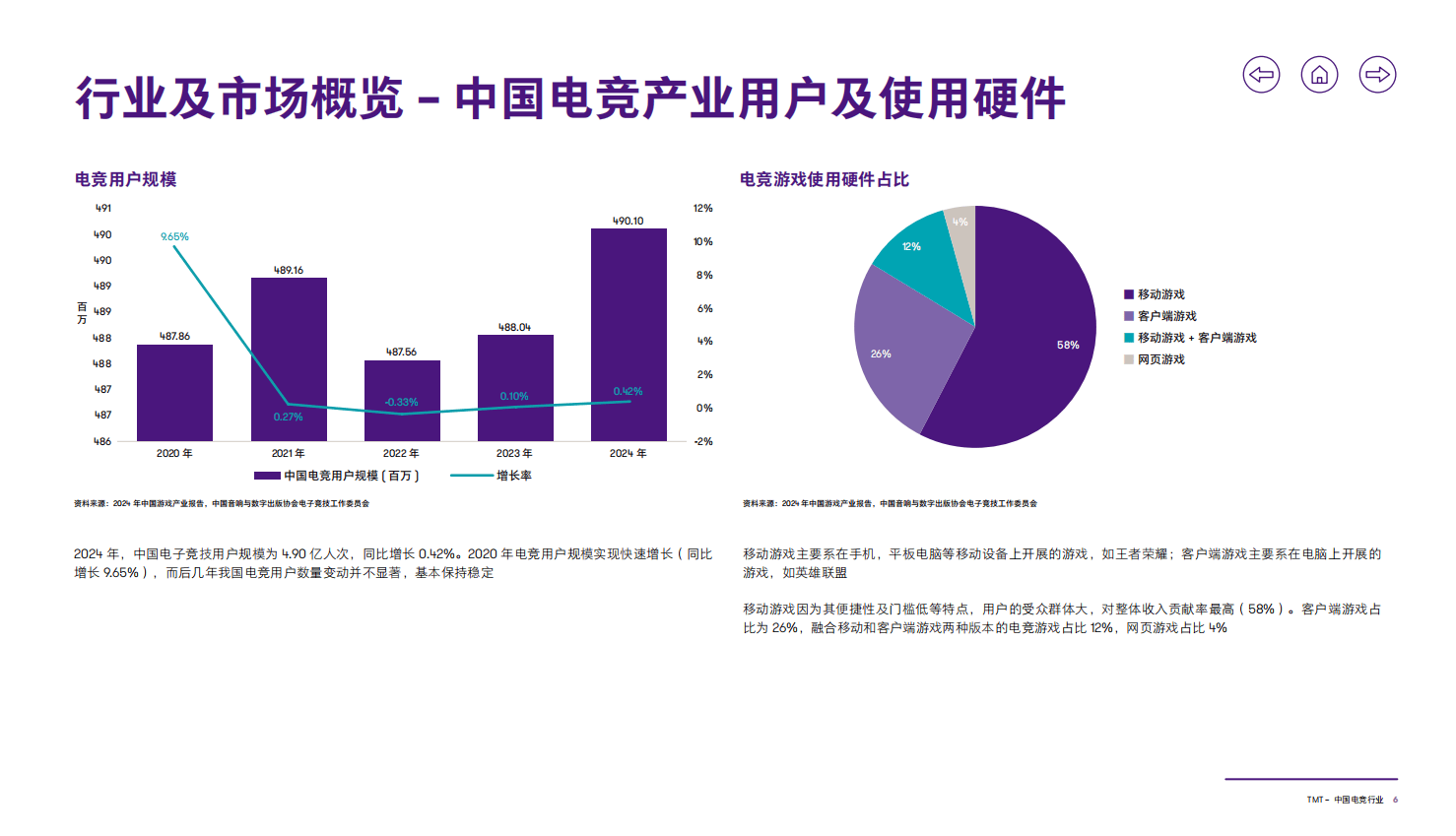 包含电竞行业监管不断完善，行业生态逐步优化的词条