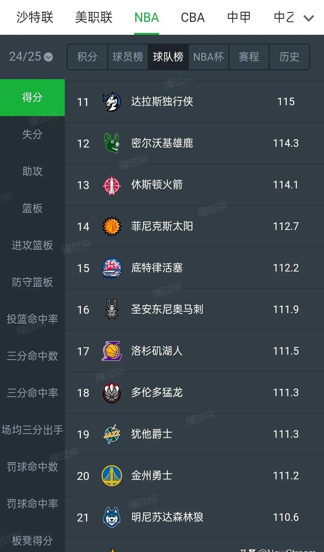 英超乱战，比分3-3，双方核心球员各展神通，关键数据：传球成功率超90%的简单介绍